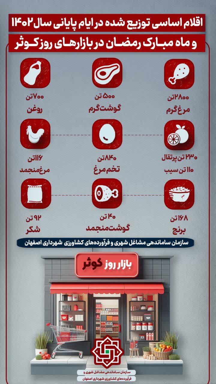 اقلام